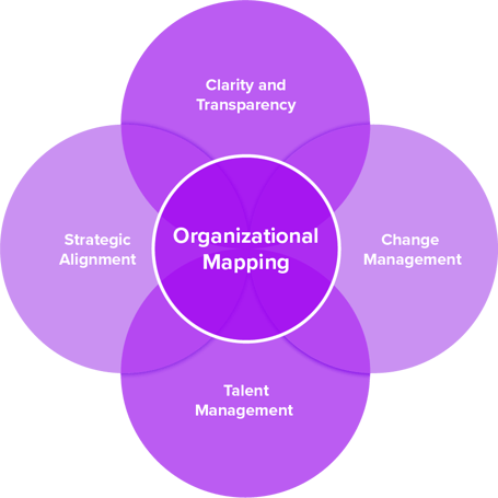 Organizational Mapping For Modern Businesses Organizational Mapping For Modern Businesses